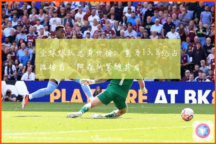全球球队总身价榜：皇马13.8亿占据榜首，阿森纳紧随其后
